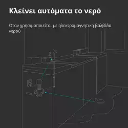 Aqara Water Leak Sensor: Model No: SJCGQ11LM; SKU: AS010UEW01