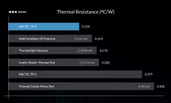 Arctic Термопад Thermal pad TP-3 100x100mm, 0.5mm - ACTPD00052A