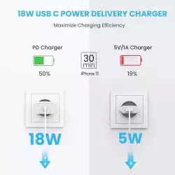 Ugreen бързо зарядно Fast Charger Wall - QC, PD3.0 Type-C, 20W CD137 White - 60450