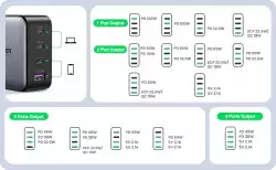 Ugreen универсално зарядно за стена Charger Wall 100W GaN Nexode CD226, 1 x USB-A, 3 x Type-C - 40747