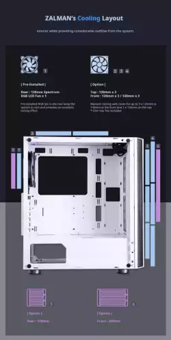 Zalman кутия за компютър Case ATX - R2 WHITE