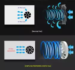 Zalman охладител за процесор CPU Cooler CNPS10X PERFORMA WHITE