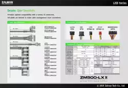 Zalman Захранване PSU 500W APFC ZM500-LXII