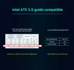 Настолен компютър FLY.BG GAMING TORRENT NANO, 850 W, Intel Core i5-13600K, 16 GB, GeForce RTX 4060 Ti, 1000 GB, бял