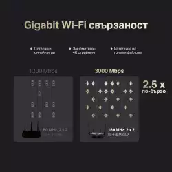 2-лентов Gigabit WiFi 6 рутер Mercusys MR80X AX3000