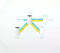 Безжична Wi-fi Mesh система TP-Link Deco S7(1-pack) AC1900