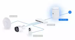 Десктоп 10G Cloud рутер Ubiquiti UniFi Dream Router 7 UDR7