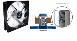 Oхладител за кутия Zalman ZM-F2-FDB SF 92 мм