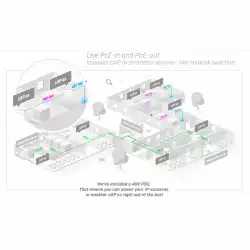 Точка за достъп MikroTik cAP AX CAPGI-5HAXD2HAXD