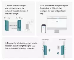 Точка за достъп TP-LINK Omada EAP215-Bridge KIT 5GHz 867Mbps Wireless Bridge за вътрешен/външен дълъг обхват