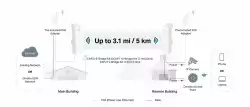 Точка за достъп TP-LINK Omada EAP215-Bridge KIT 5GHz 867Mbps Wireless Bridge за вътрешен/външен дълъг обхват