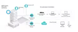 Точка за достъп TP-Link Omada EAP683 UR AX6000 Ceiling Mount WiFi 6