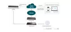 TP-Link Omada Hardware Controller OC400