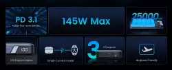 Външна батерия Ugreen Nexode 25000mAh 145W PB205 90597A