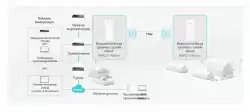 Външна точка за достъп TP-LINK Omada EAP211-Bridge KIT 5GHz 867Mbps Indoor/Outdoor