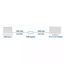 HDMI повторител ACT AC7820, Усилва HDMI сигнал до 40 м, Поддържа 4K