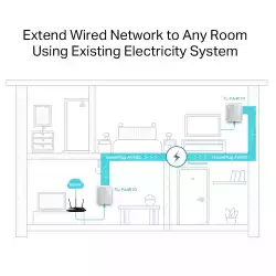 PowerLine адаптер TP-Link TL-PA4010 KIT