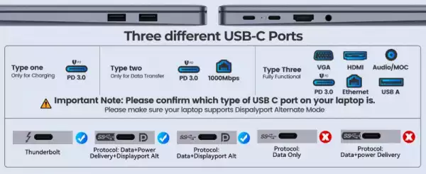 Orico докинг станция Portable Docking station M.2 SATA/NVMe - HDMI, USB3.2-A x 1, USB-C (10Gbps) x 1,USB-C (PD100W), USB2.0-A x 2, LAN - OM28PR-G2-BK