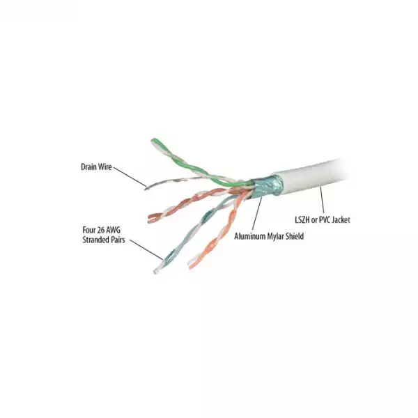 305M FTP CAT6RF UL CERTIFIED